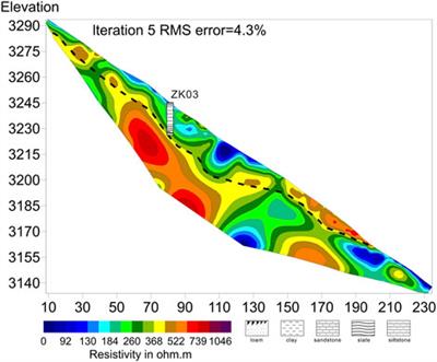 Application of geophysical prospecting methods ERT and MASW in the landslide of Daofu County, China